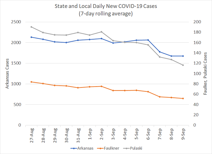 /uploadedimages/News/News_Releases/20210910-6 New Cases 7-day.png